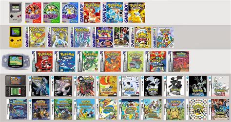 POKEMON ROMS + EMULATORS GBC, GBA, NINTENDO DS FOR FREE