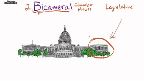 Bicameral Definition for Kids | History for kids, History class, Kids