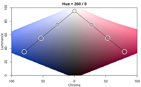 HCL Color Palettes — hcl_palettes • colorspace