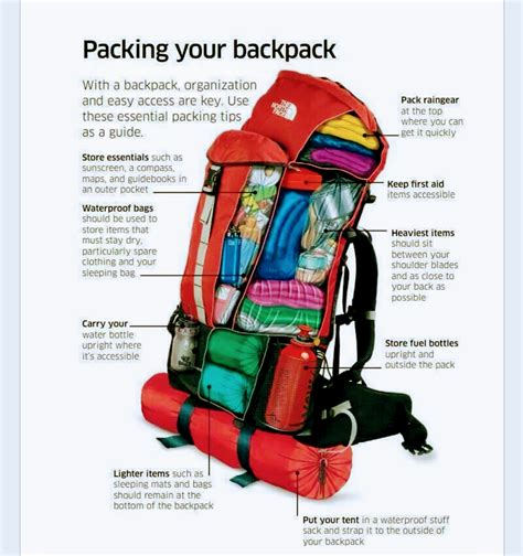 How to pack for hiking – Artofit