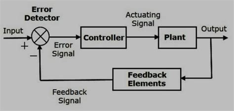 Control System Definition, Types, Applications, and FAQs (2023)