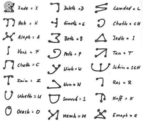 Pleiadian Language | Light language symbols, Pledians, Pleiadian symbols