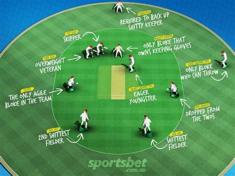 Club cricket field positions explained... : Cricket