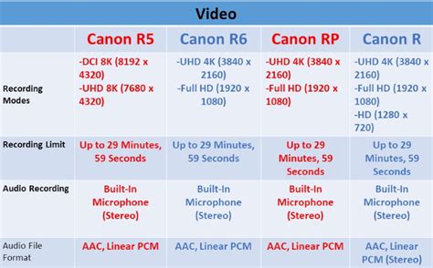 Canon Mirrorless Cameras Compared - Ehab Photography