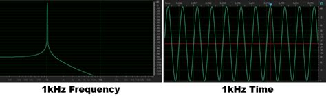 Everything You've Wanted To Know About Audio Distortion - Part 2