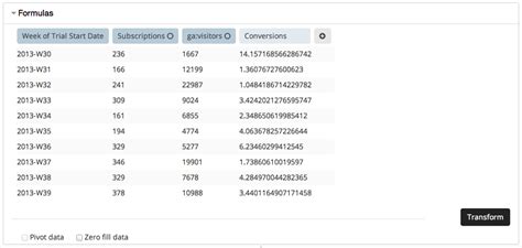 Blending, Formulas, Services and Funding | Chartio Blog