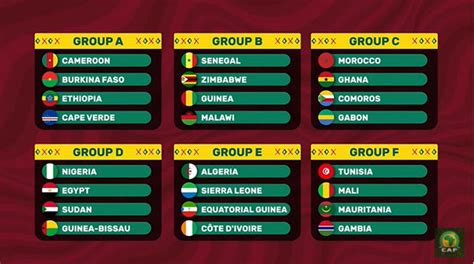 AFCON Predictions 2022 - News, Fixtures, Qualifiers & Results