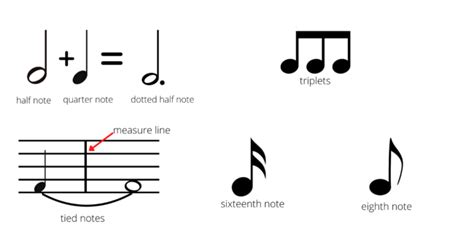 How to Play Music in a 4/4 Time Signature - Learn to Play an Instrument with step-by-step ...