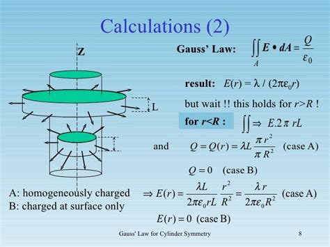 Gauss law for cylinders