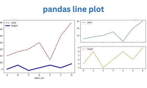 Create a line plot using pandas DataFrame (pandas.DataFrame.plot.line)