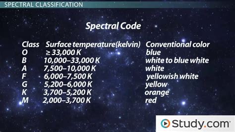 Types Of Star Patterns