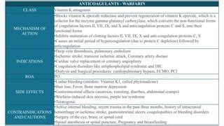 Drugs Affecting Coagulation | PPT