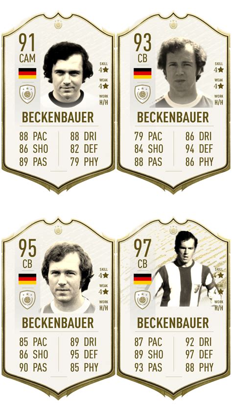 We need more german icons, so here is a card for one of the best players of all time. : r/EASportsFC