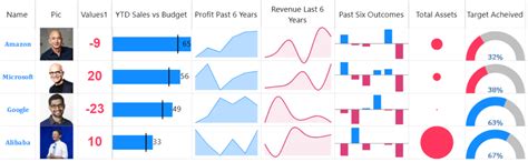 Multiple Sparklines – Power BI & Excel are better together