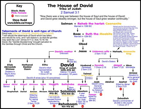 Family Covenant In The Bible - FAMILYQC