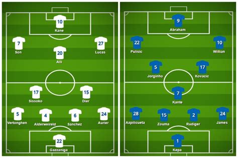 Tottenham vs Chelsea: Predicted line-ups and team news as Mourinho ...