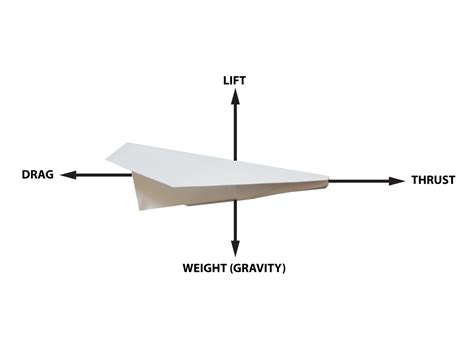 Engineering Design Process For Paper Airplane