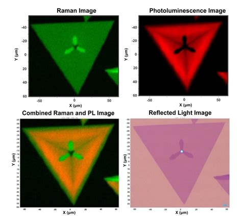 二维WS2的拉曼和光致发光联合成像 - HORIBA