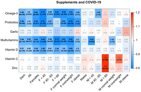 Vitamin D for COVID-19: real-time analysis of all 61 studies