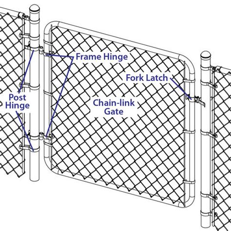 Chain Link Gate Hardware Kit - Chain Link Fence Canada