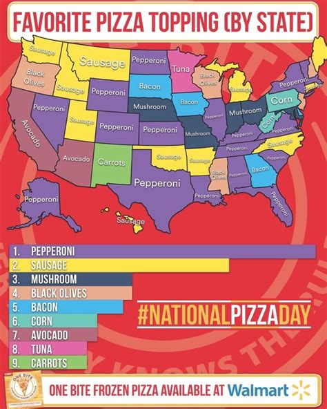 FAVORITE PIZZA TOPPING (BY STATE) Pepperoni Bacon Sausage Pepperoni Pepperoni Tuna Mushroom ...