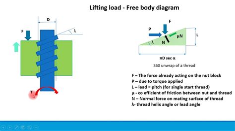 Mechanical Design - Free body Diagram of a Lead screw - YouTube