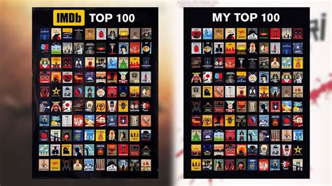 IMDb 100 Top Rated List - Full Breakdown - YouTube