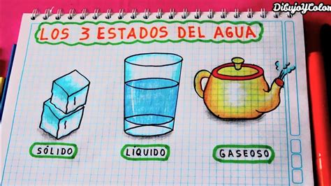 los 3 estados del agua / DibujoYColor - YouTube