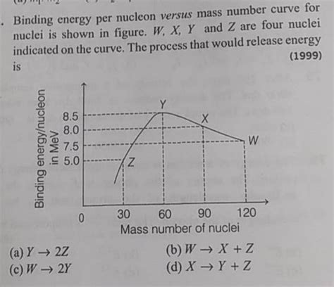 Binding energy per nucleon versus mass number curve for nuclei is shown i..