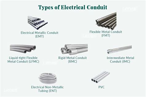 10 Types of Electrical Conduit: Choosing the Right Solution for Your ...