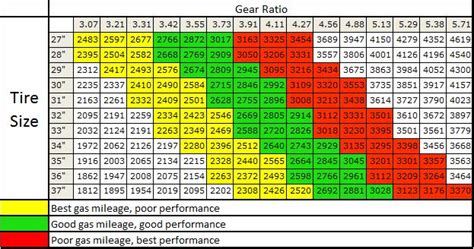 All-In-One Final Drive Gear Calculator | Chevy Silverado and GMC Sierra ...