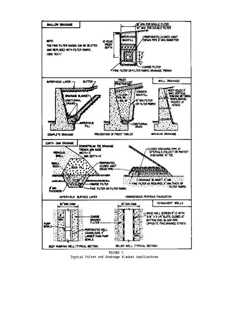 Figure 5. Typical Filter and Drainage Blanket Applications