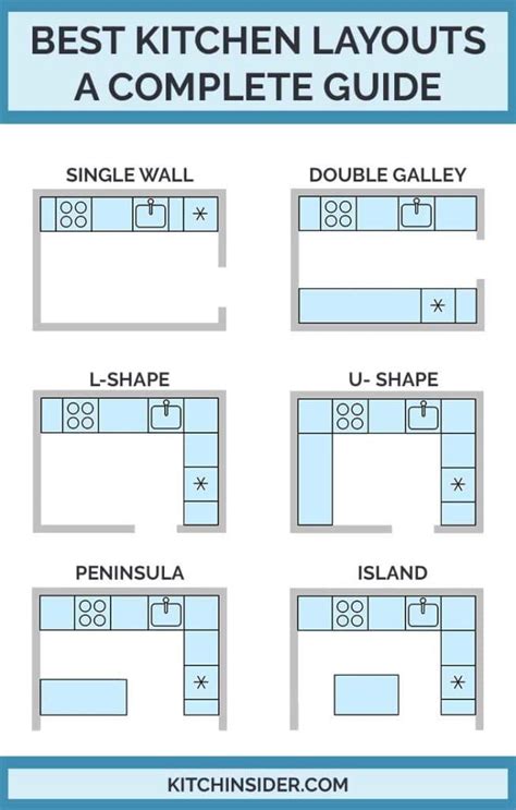 Kitchen Layout Design Guide - Ideas & Expert Advice