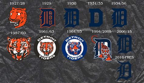 MLB Logo History: Evolution Of Every Team's Logo