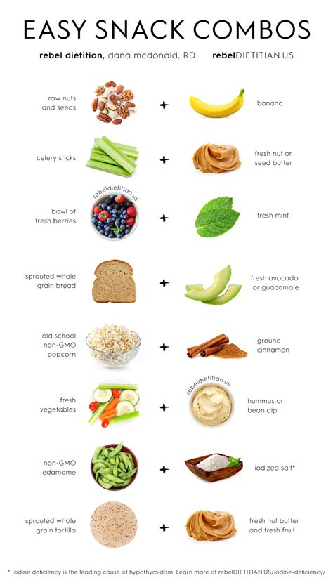 Easy Snack Combos | RebelRD