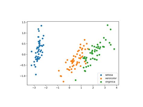 Why Data Visualization is Essential in Every Step of ML