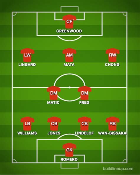 How Manchester United could line up against Wolverhampton Wanderers - Sports Mole