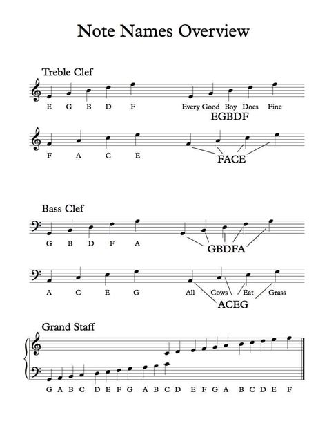 Piano Note Names Handout | Beginner piano music, Piano music, Music ...