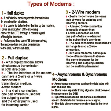 1techway: What is a Modem? Types of Modems