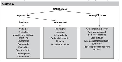 Pediatric Manifestations of Group A Streptococcal… | Relias Media