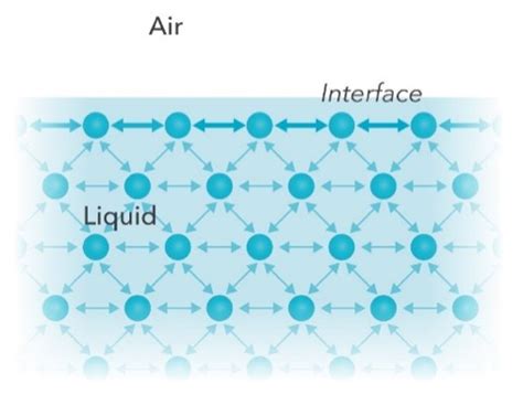 Surface and Interfacial Tension - Nanoscience Instruments