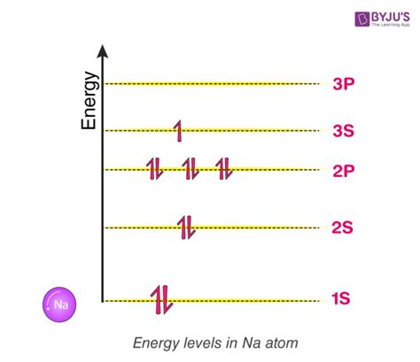 Band Theory of Solids - Energy Bands in Solids, Explanation with ...