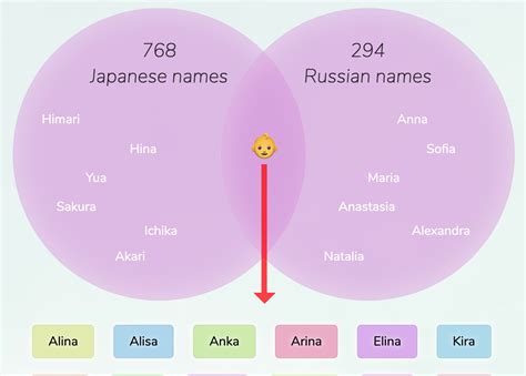 Japanese-Russian names for girls