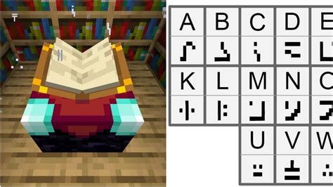 How to read Enchanting Table language in Minecraft