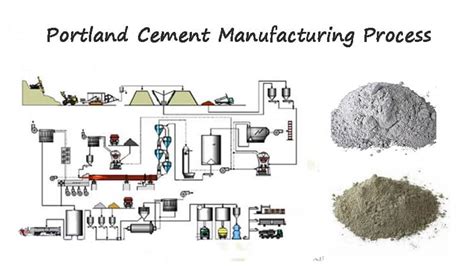 Update more than 131 cement bag manufacturing process latest ...