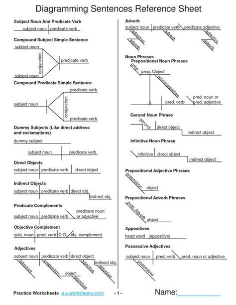 Diagramming Gerund Phrases - Wiring Diagram Pictures