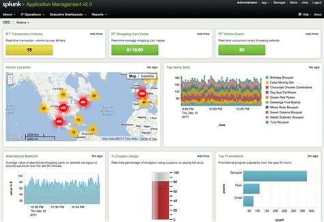 Splunk Dashboard Templates