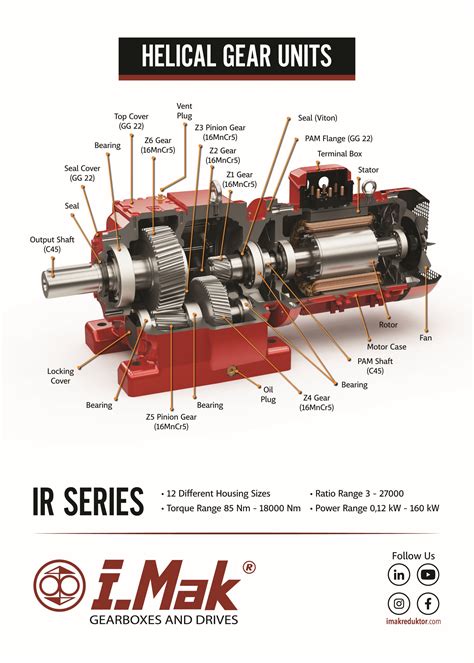 Gearbox Spare Parts Name | Reviewmotors.co