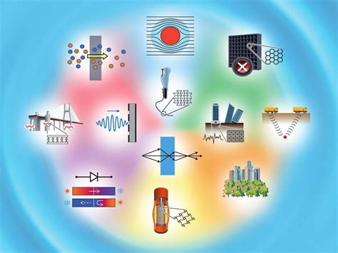 Reviewing Metamaterials from Fundamental Design to Applications | Article | PNNL