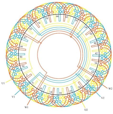 32-pole motor winding with 96 slots - Electric motors & generators engineering - Eng-Tips